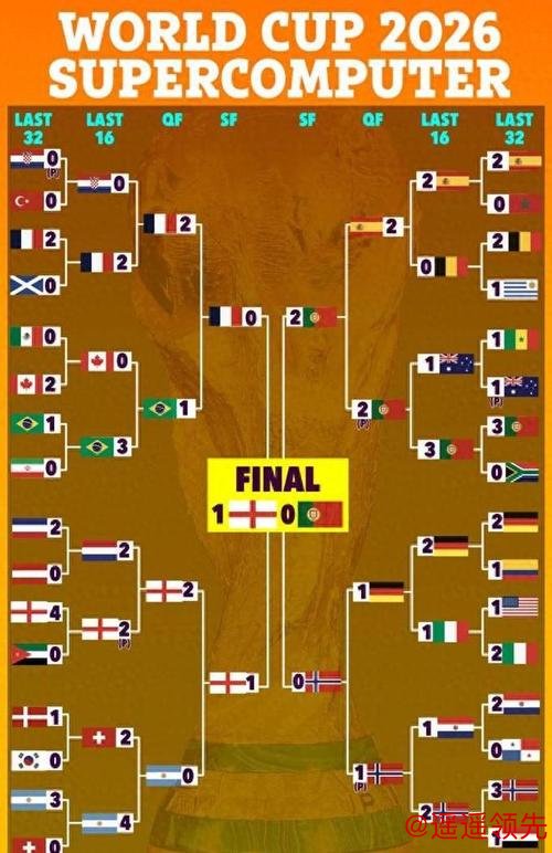 世界杯高清赛事预测分析